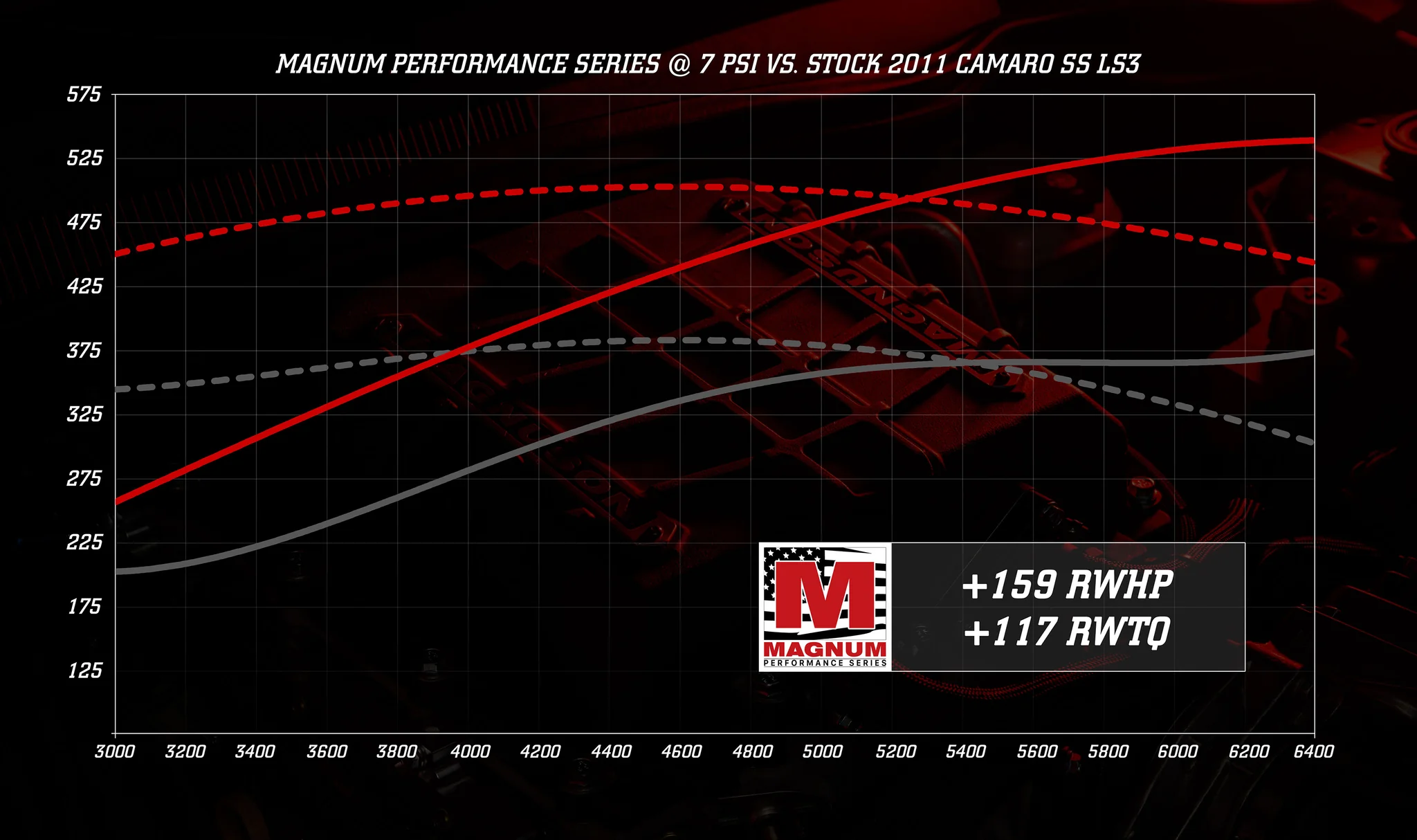 supercharger